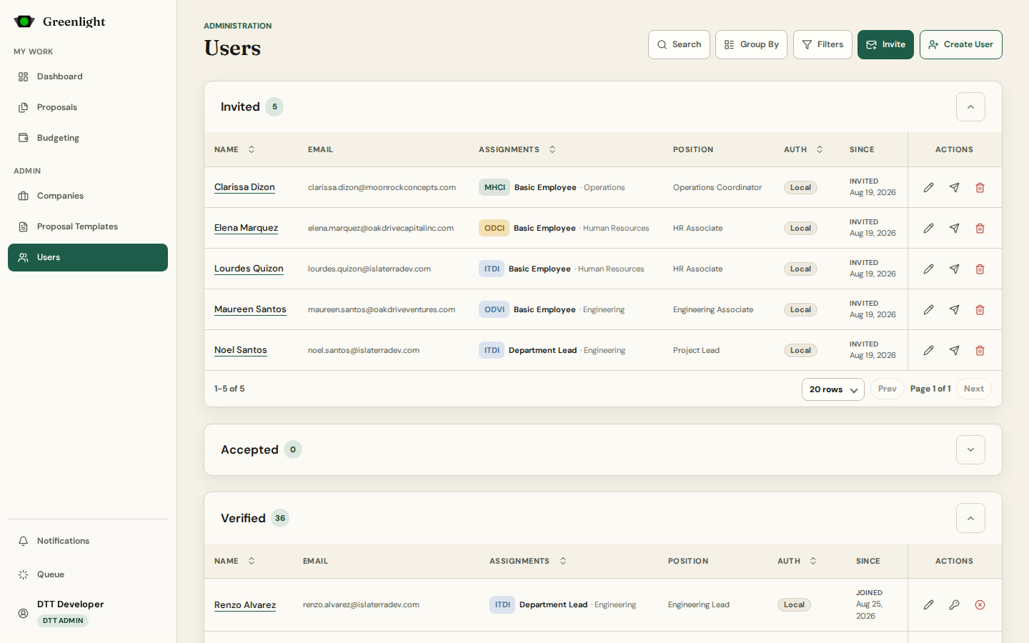 Admin overview screenshot