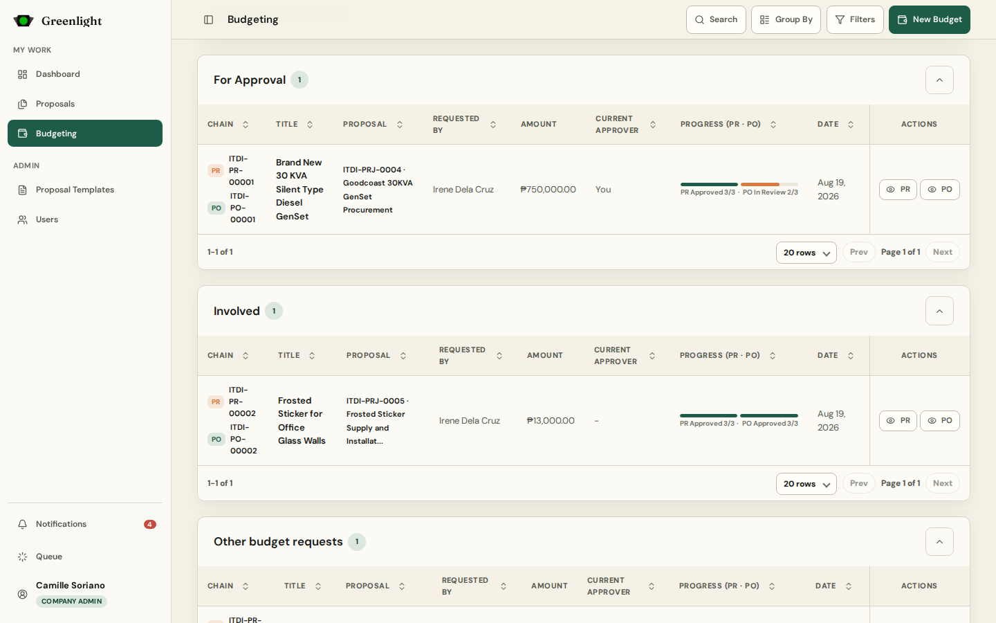 For Approval lane (Purchase Proposal, grouped by status) screenshot